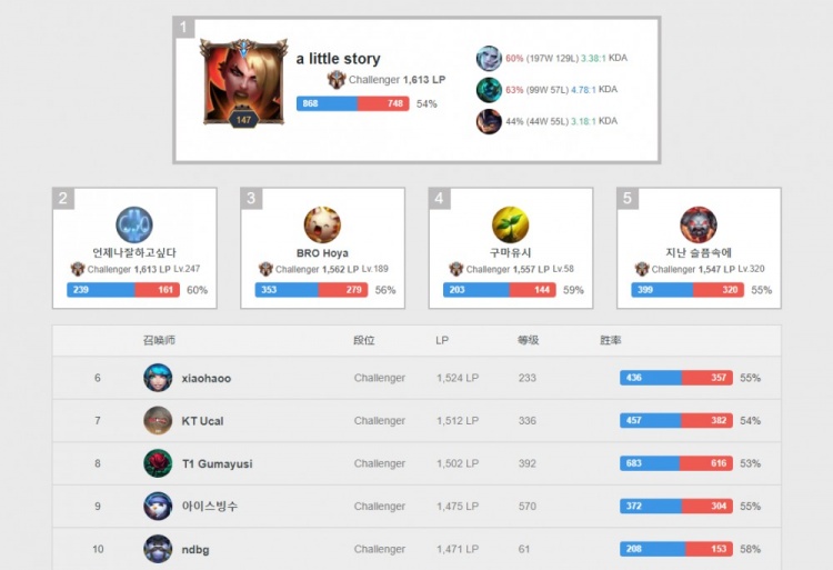 现代交融的 现代交融的