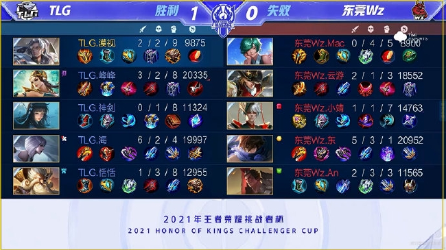 有的源自技 有的源自技